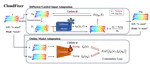 CloudFixer: Test-Time Adaptation for 3D Point Clouds via Diffusion-Guided Geometric Transformation