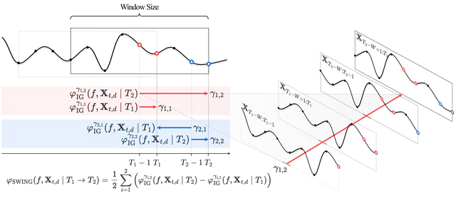 Delta-XAI: A Unified Framework for Explaining Prediction Changes in Online Time Series Monitoring
