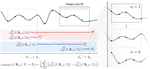 Delta-XAI: A Unified Framework for Explaining Prediction Shifts in Online Time Series