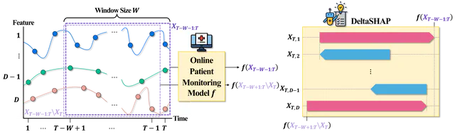 DeltaSHAP: Explaining Prediction Evolutions in Online Patient Monitoring with Shapley Values
