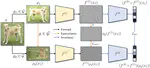 Soft Equivariance Regularization for Invariant Self-Supervised Learning