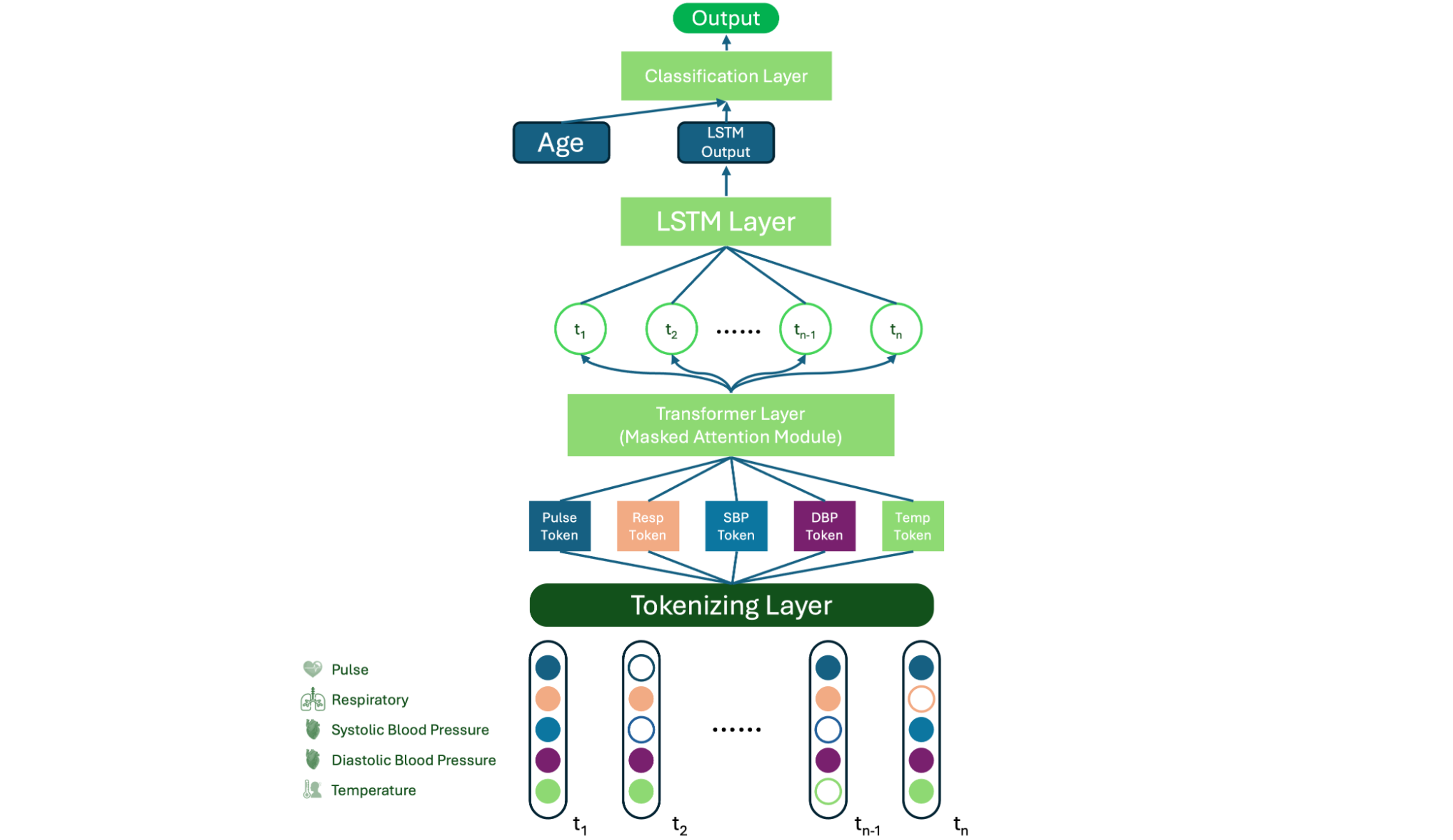 Development and External Validation of a Transformer-Based Cardiac Arrest Prediction System for General Ward Patients: A Multicenter Study