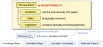 ReviewScore: Misinformed Peer-Review Detection with Large Language Models