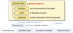 ReviewScore: Misinformed Peer-Review Detection with Large Language Models