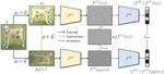Soft Equivariance Regularization for Invariant Self-Supervised Learning