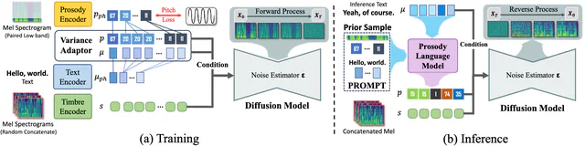 Stable-TTS: Stable Speaker-Adaptive Text-to-Speech Synthesis via Prosody Prompting