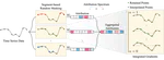 TIMING: Temporality-Aware Integrated Gradients for Time Series Explanation