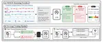 TRIAGE: Dialectical Reasoning for Explainable Risk Prediction on Irregularly Sampled Medical Time Series with LLMs